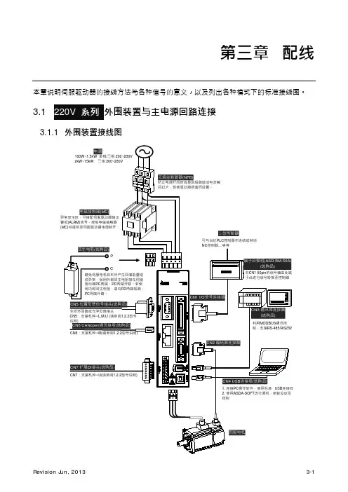 Delta_ASDA-A2_M_SC_20130603操作手册-第三章 配线
