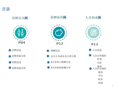 人事月报全文