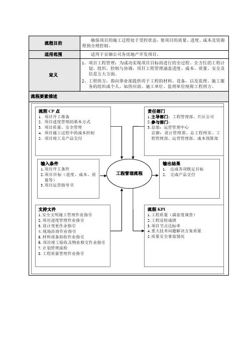 工程有限公司工程管理流程