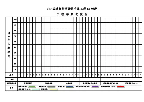 工程形象进度图