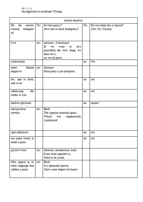 Article Analysis