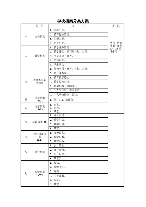 学校档案分类方案 (完整版).doc