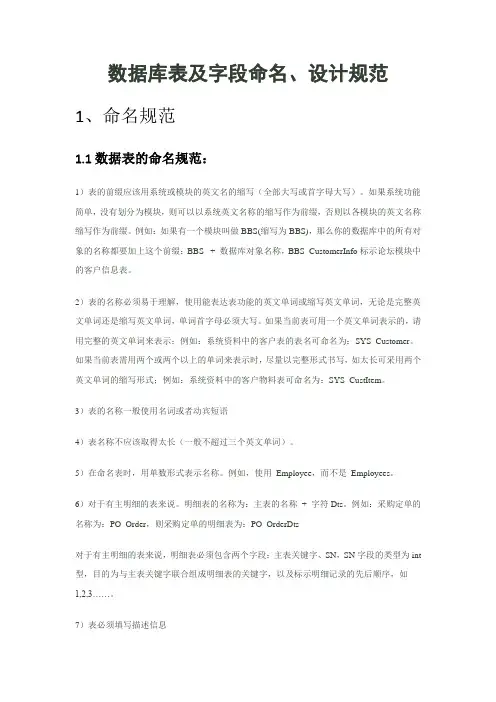 数据库表及字段命名、设计规范