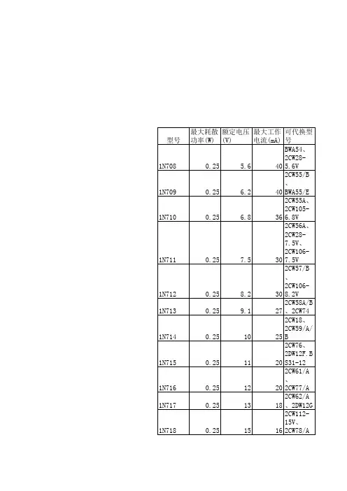 常用稳压二极压管技术数据82种