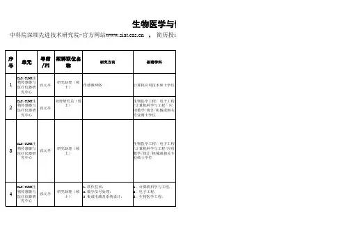 医工所岗位信息