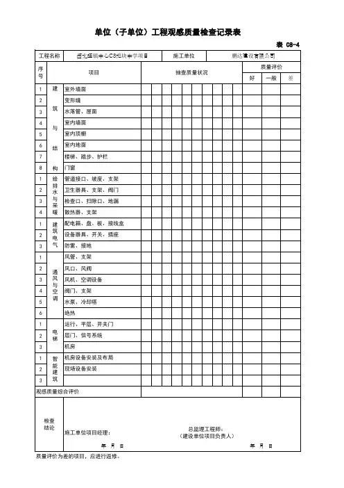 表C8-4 单位(子单位)工程观感质量检查记录