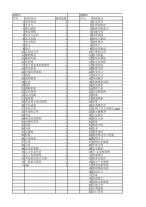 【国家社会科学基金】_分类框架_基金支持热词逐年推荐_【万方软件创新助手】_20140808