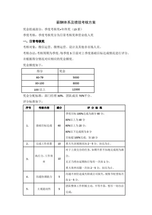 薪酬体系及绩效考核方案