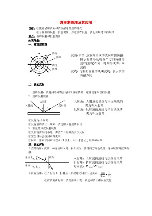 惠更斯原理及其应用