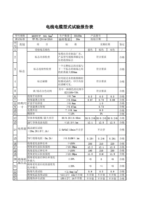 电线电缆型式实验检验报告表