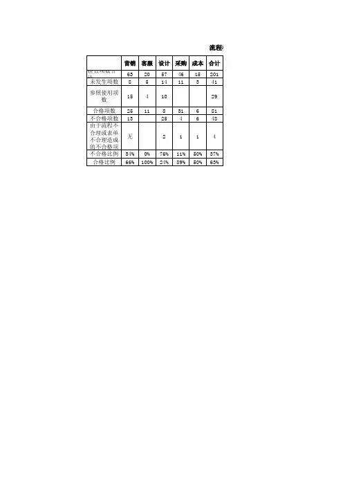 流程执行情况检查表
