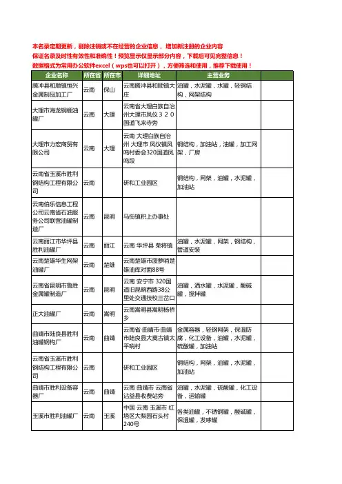 新版云南省油罐工商企业公司商家名录名单联系方式大全31家