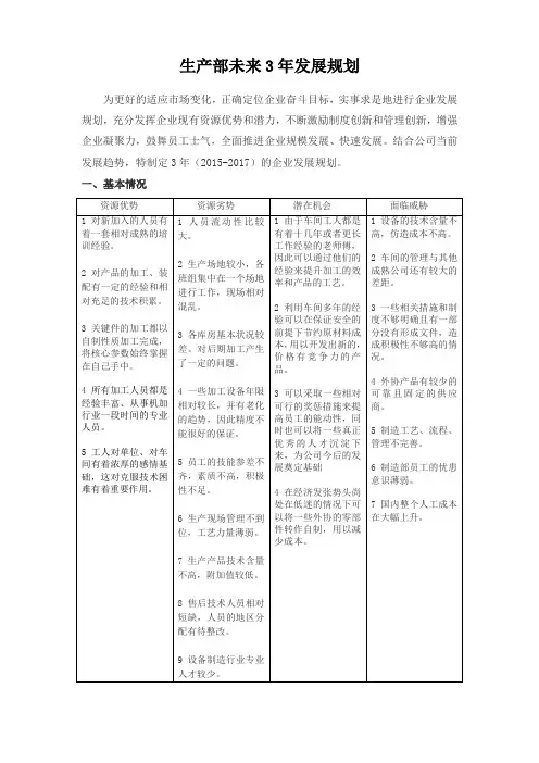 企业发展规划(生产部)