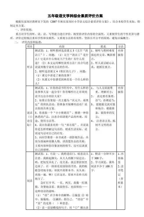 五年级语文学科综合素质评价方案