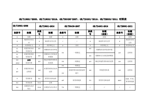 GBT19001-2008、GBT19001-2016、GBT50430-2007、GBT24001-2016、GBT28001-2011 对照表
