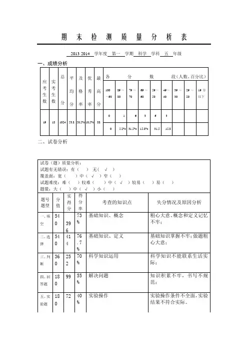 五年级期末检测质量分析表