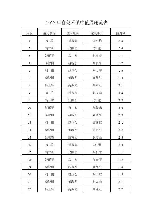 领导教师值周工作职责