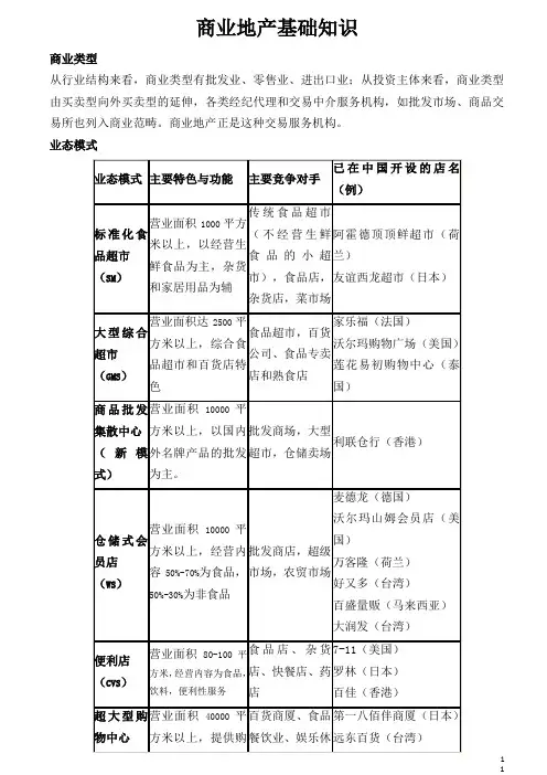 商业地产基础知识