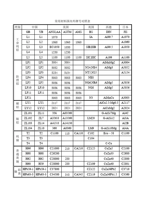 常用材料国内外牌号对照表 (1)