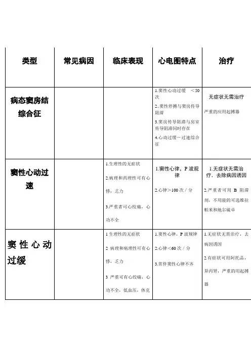心律失常1