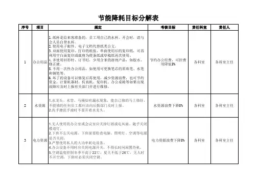 节能降耗目标分解表