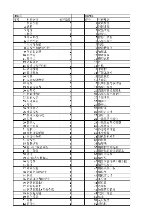 【国家自然科学基金】_荷载-位移曲线_基金支持热词逐年推荐_【万方软件创新助手】_20140801