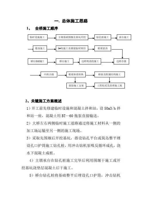 桥梁工程施工组织设计.