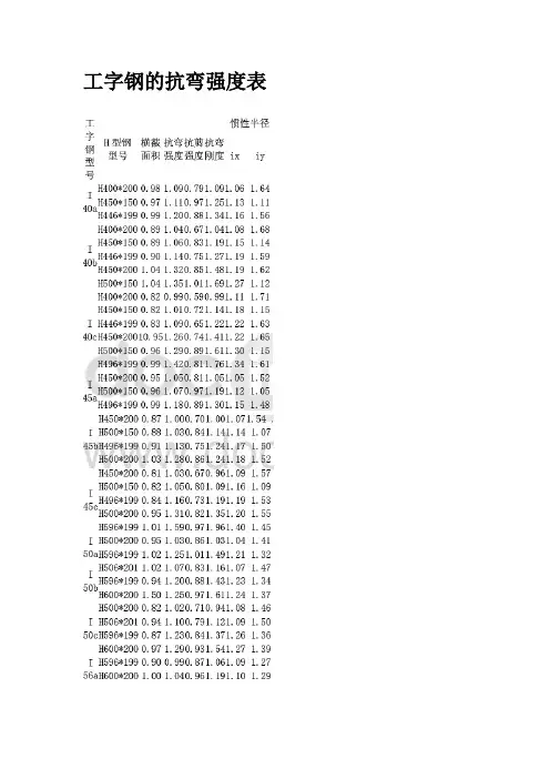 工字钢的抗弯强度表