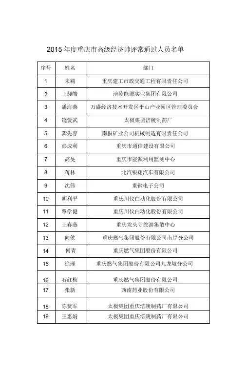 2015年度重庆市高级经济师评审通过人员名单