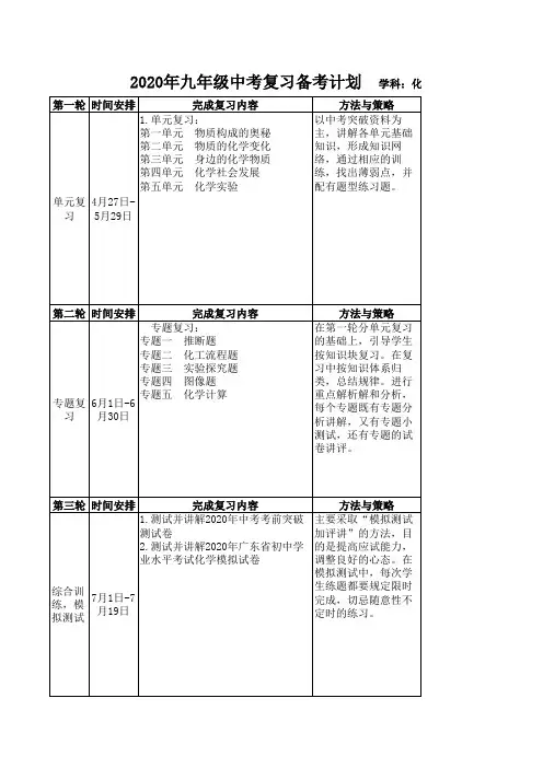 九年级中考化学复习备考计划