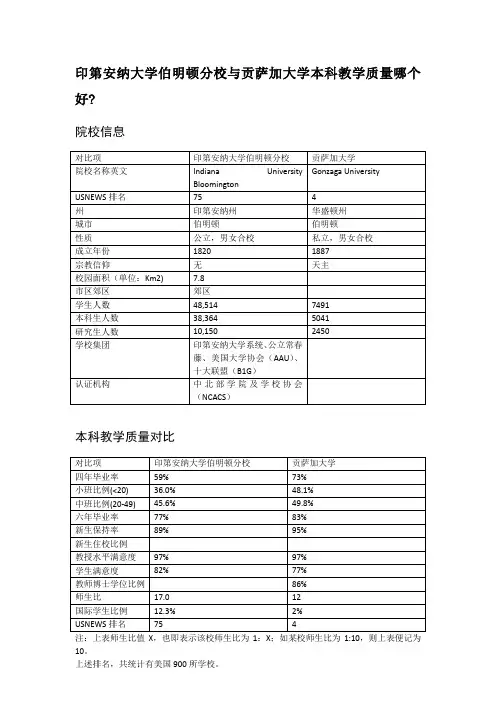 印第安纳大学伯明顿分校与贡萨加大学本科教学质量对比