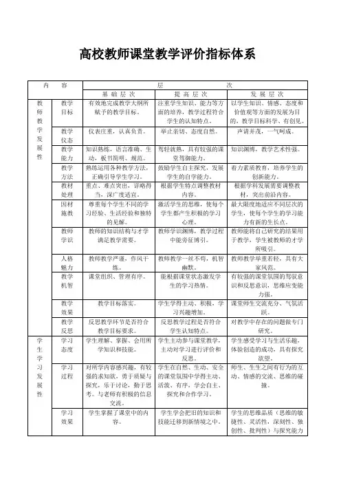 高校教师课堂教学评价指标体系