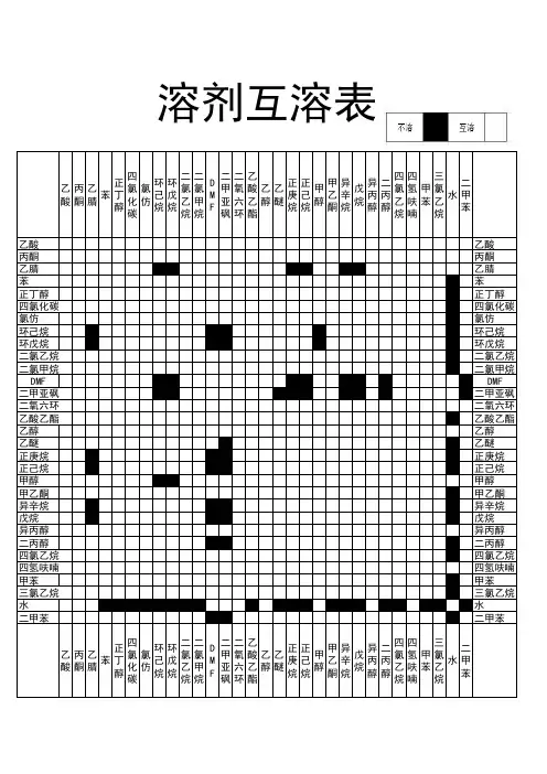 溶剂互溶表高清版 可打印