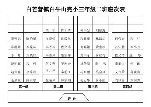 座次表(横向)