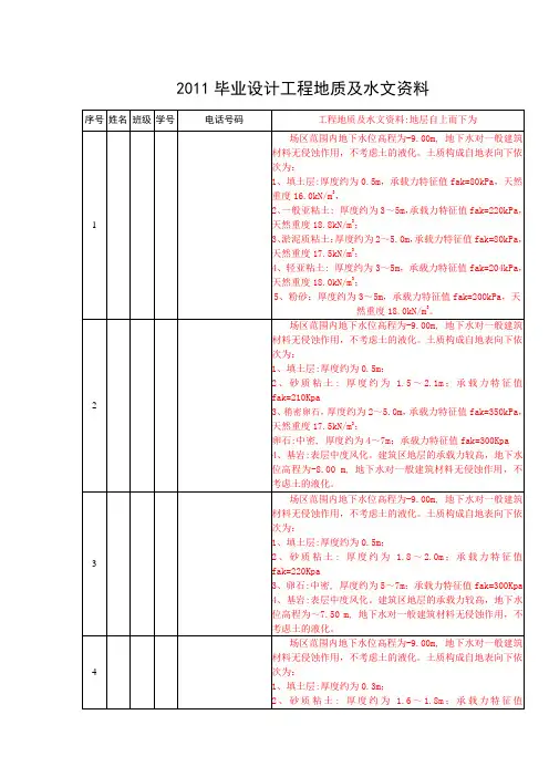 毕业设计工程地质资料