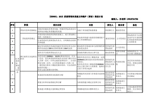 ISO9001 2015版质量管理体系推行计划