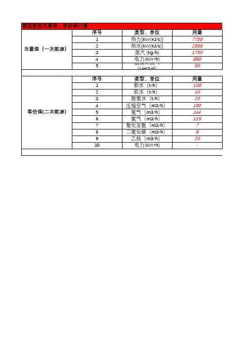 建筑能耗当量值、等价值计算