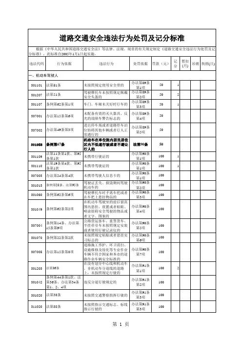 道路交通安全违法行为处罚及记分标准