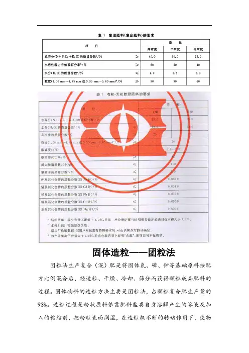固体造粒