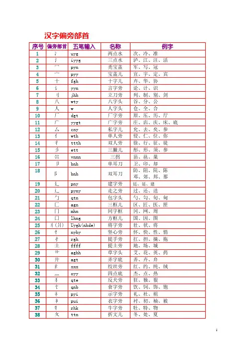 汉字偏旁部首