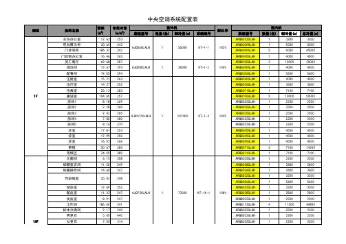 上海瑞慈康复医院工程配置富士通(1)