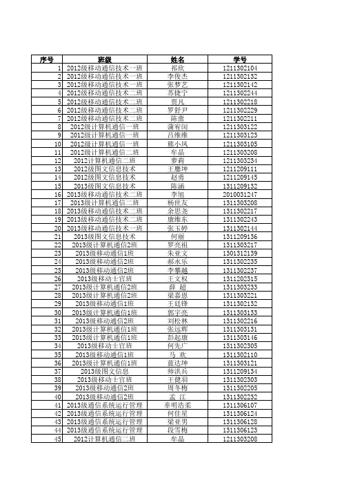 移动通信系干部培训20140604