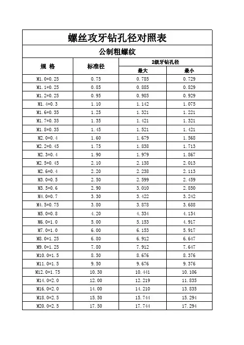 螺丝孔径对照表
