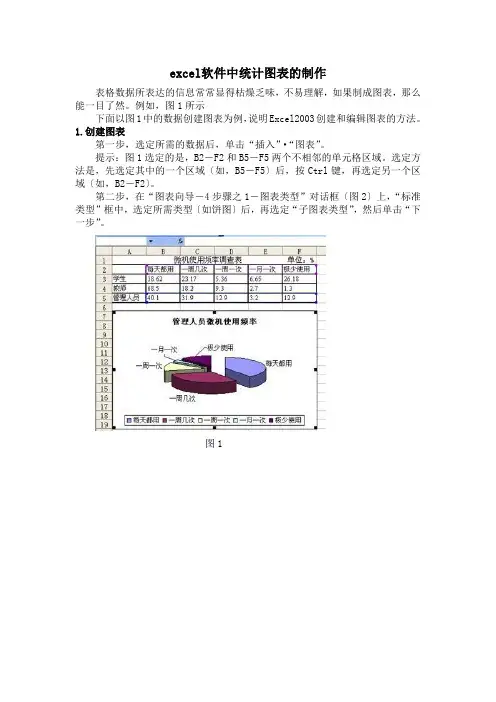excel软件中统计图表的制作