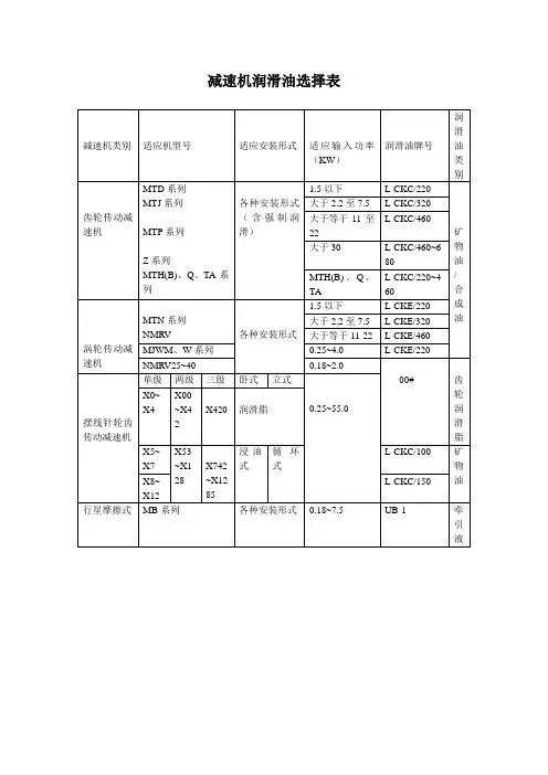 减速机润滑油选择表