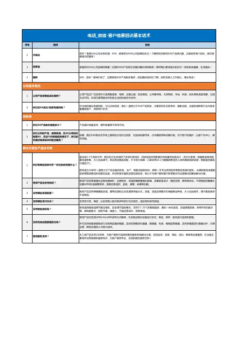 电话_微信-客户信息回访话术