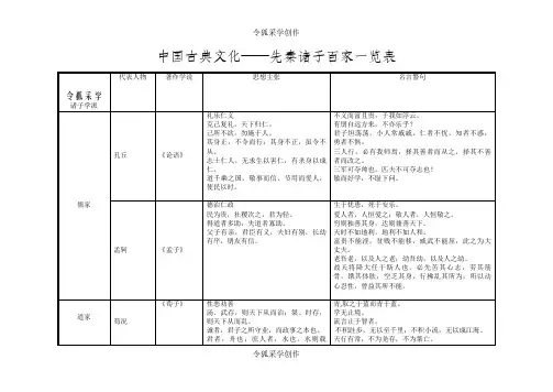 诸子百家思想主张及代表人物