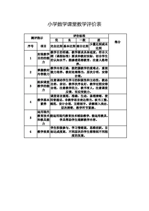 小学数学课堂教学评价表 2