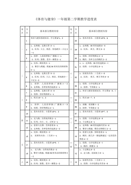 一年级第二学期体育教学进度表