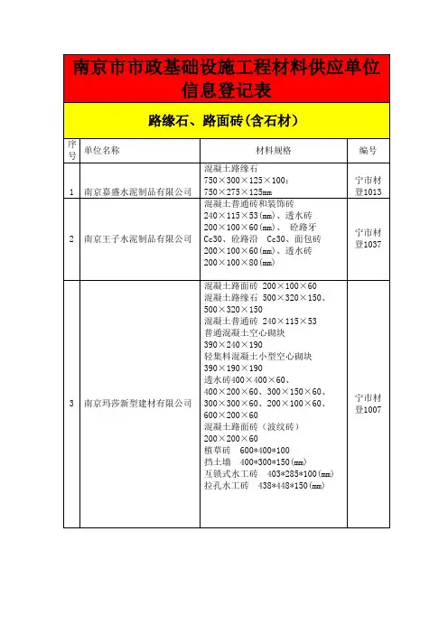 2路缘石、路面砖(含石材)